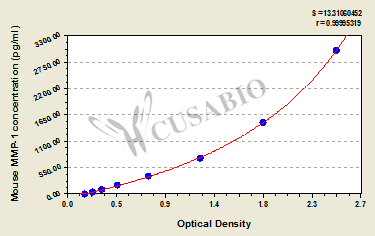 Mouse matrix metalloproteinase 1,MMP-1 ELISA kit