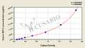 Human macrophage inflammatory protein 2,MIP-2 ELISA Kit