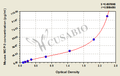 Mouse monocyte chemotactic protein 3,MCP-3 ELISA kit