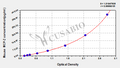 Mouse monocyte chemotactic protein 2,MCP-2 ELISA kit