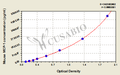 Mouse monocyte chemotactic protein 1/monocyte chemotactic and activating factor,MCP-1/MCAF ELISA kit