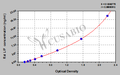 Rat leukemia inhibitory factor,LIF ELISA Kit