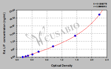 Rat leukemia inhibitory factor,LIF ELISA Kit