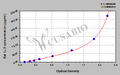 Rat Interleukin 3,IL-3 ELISA KIT