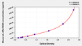 Mouse soluble interleukin-2 receptor,sIL-2Rα ELISA kit