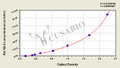 Rat N-acetyl-β-D-glucosaminidase,NAG ELISA Kit