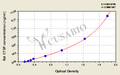 Rat connective tissue growth factor,CTGF ELISA Kit