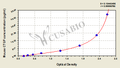 Mouse connective tissue growth factor,CTGF ELISA Kit