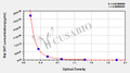 Rat Dihydrotestosterone,DHT ELISA Kit