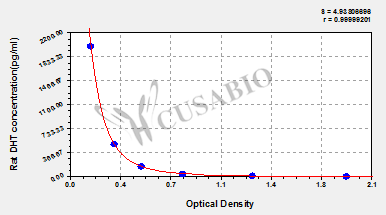Rat Dihydrotestosterone,DHT ELISA Kit