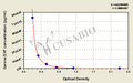 Canine Dihydrotestosterone,DHT ELISA Kit