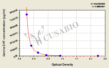 Canine Dihydrotestosterone,DHT ELISA Kit