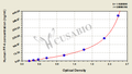 Human Platelet Factor 4,PF-4 ELISA Kit
