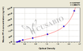 Mouse Platelet Factor 4,PF-4 ELISA Kit
