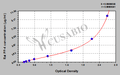 Rat Platelet Factor 4,PF-4 ELISA Kit