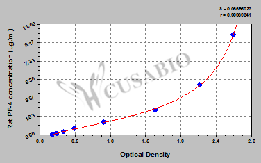 Rat Platelet Factor 4,PF-4 ELISA Kit