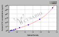 Human β-Thromboglobulin,β-TG ELISA Kit