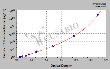Human β-Thromboglobulin,β-TG ELISA Kit