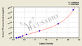Human tissue factor (TF) ELISA kit