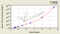 Mouse Tissue-type Plasiminogen Actilyse,t-PA ELISA Kit