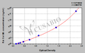 Rat Collagen Type Ⅲ,Col Ⅲ ELISA KIT