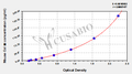 Mouse Collagen Type Ⅲ,Col Ⅲ ELISA KIT
