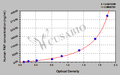 Human platelet activating factor,PAF ELISA Kit