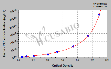 Human platelet activating factor,PAF ELISA Kit