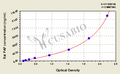 Rat platelet activating factor,PAF ELISA KIT
