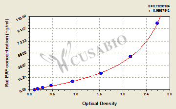 Rat platelet activating factor,PAF ELISA KIT