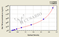 Rat thrombomodulin,TM ELISA Kit