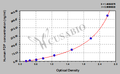 Human Fibrinogen Degradation Product,FDP ELISA Kit