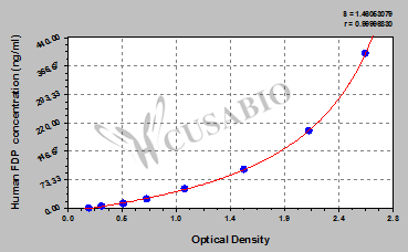 Human Fibrinogen Degradation Product,FDP ELISA Kit