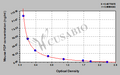 Mouse Fibrinogen Degradation Product,FDP ELISA Kit