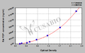 Rat Fibrinogen Degradation Product,FDP ELISA Kit