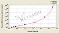 Mouse plasminogen activator inhibitor 1,PAI-1 ELISA Kit