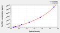 Rat plasminogen activator inhibitor 1,PAI1 ELISA Kit