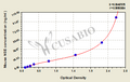 Mouse Neuron-specific enolase,NSE ELISA Kit