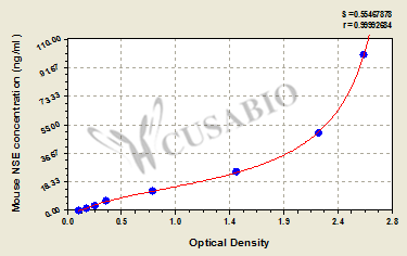 Mouse Neuron-specific enolase,NSE ELISA Kit