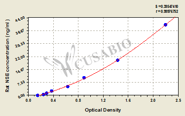 Rat Neuron-specific enolase,NSE ELISA Kit