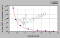 Human Corticosterone,CORT ELISA Kit
