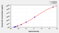 Human Endostatin,ES ELISA Kit