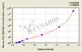 Mouse Collagen alpha-1(XVIII) chain (COL18A1/ES) ELISA kit