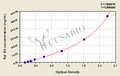 Rat Endostatin,ES ELISA Kit