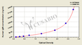 Human Immunoglobulin M,IgM ELISA Kit