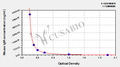 Mouse Immunoglobulin M,IgM ELISA Kit
