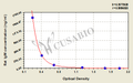 Rat Immunoglobulin M,IgM ELISA Kit