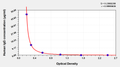 Human Immunoglobulin G(IgG)ELISA Kit – Figure 1 of 1