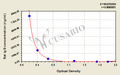 Rat Immunoglobulin G,IgG ELISA Kit