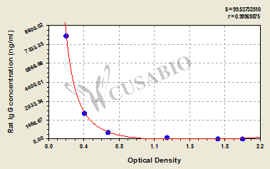 Rat Immunoglobulin G,IgG ELISA Kit